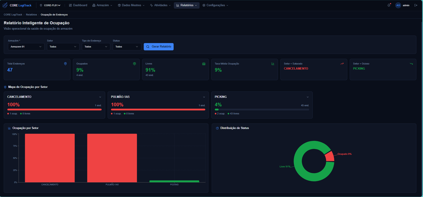 Relatório inteligente de ocupação do CORE LogiTrack — visão da saúde de ocupação do armazém